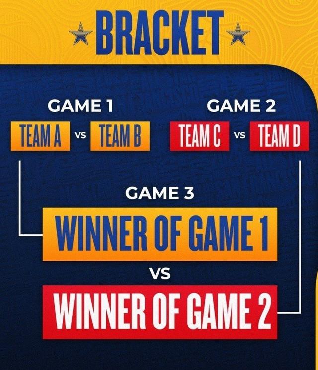NBA全明星赛改制，东西部对抗回归