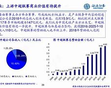 “中超的商业价值分析，如何吸引更多投资？”