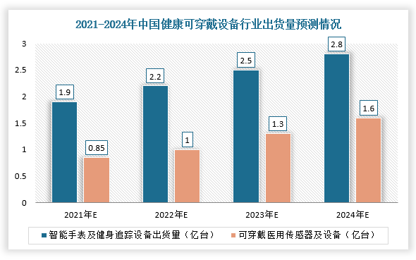 关于运动员穿戴设备数据分析，伤病率下降30%的信息