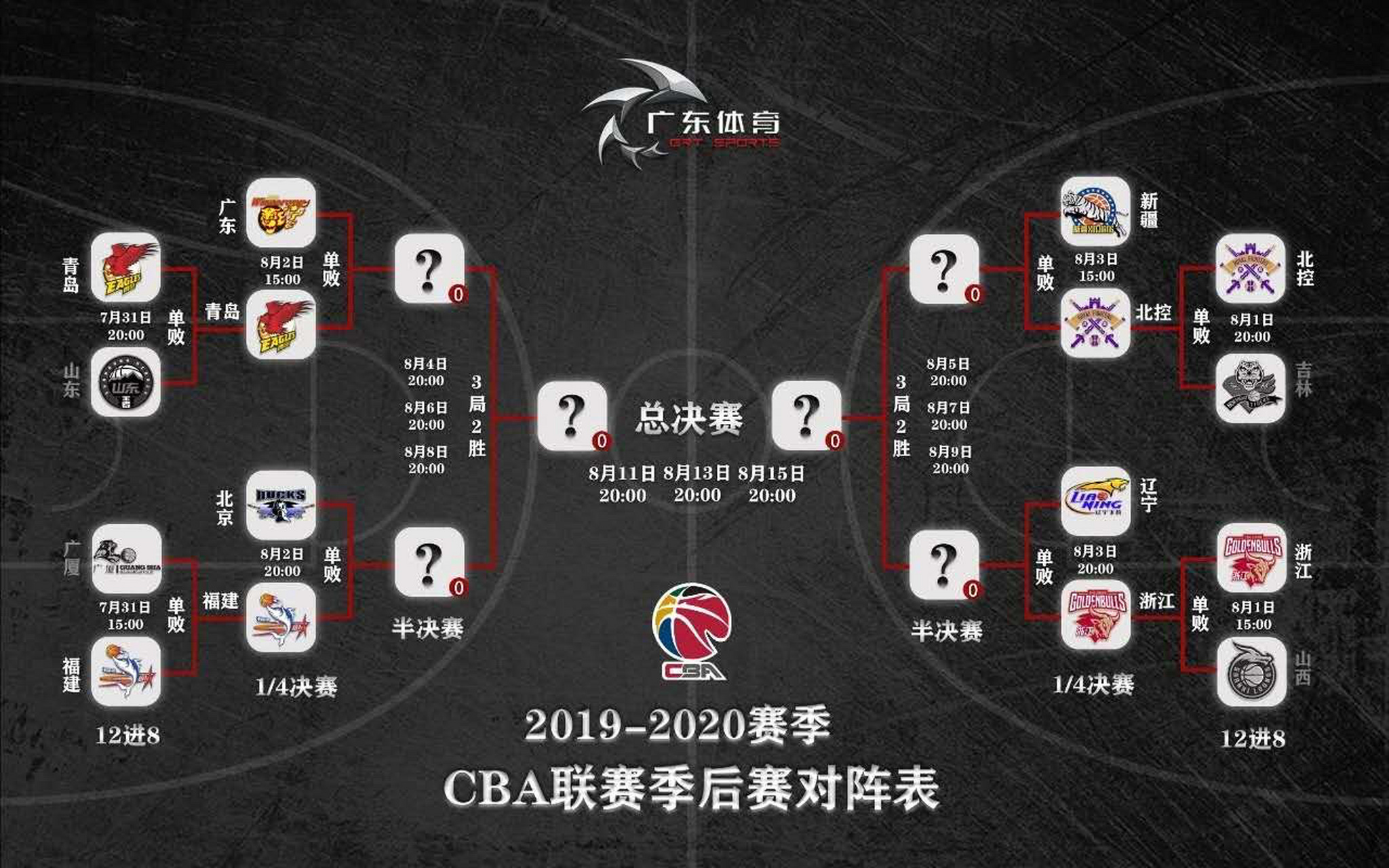 数据分析：CBA球队如何运用科技？的简单介绍