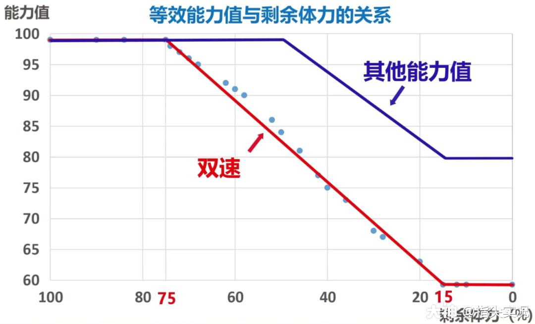 五换人规则：如何改变比赛走势？