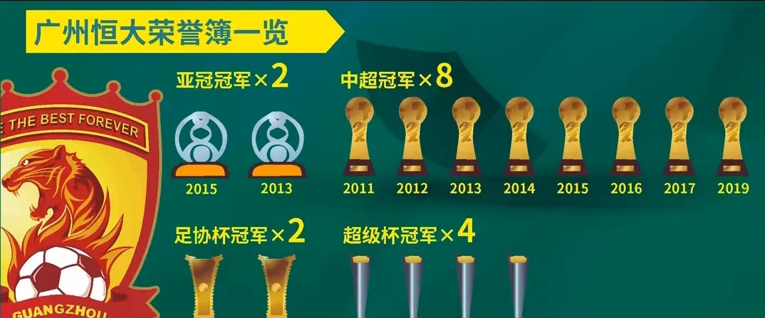 关于恒大亚冠夺冠10周年，金元足球时代终结？的信息