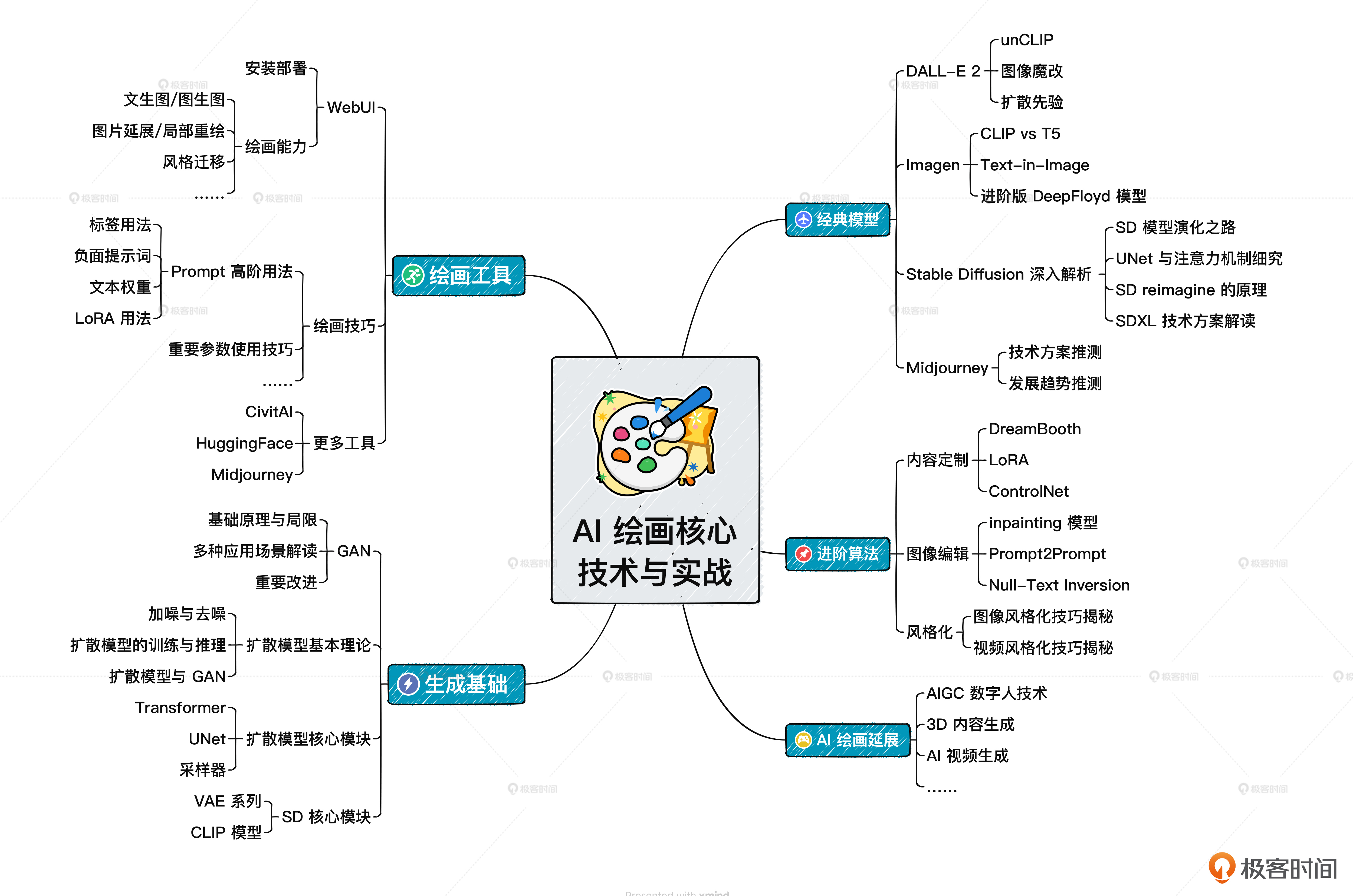 AI教练系统上线，战术布置更科学的简单介绍