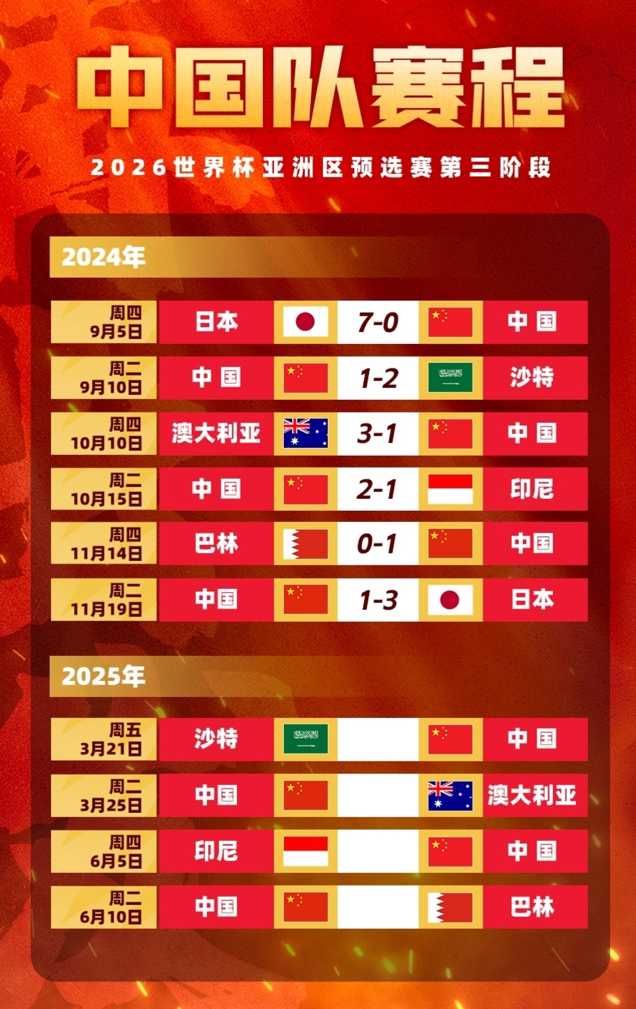 包含国足新一期大名单：3归化+2新人入选的词条