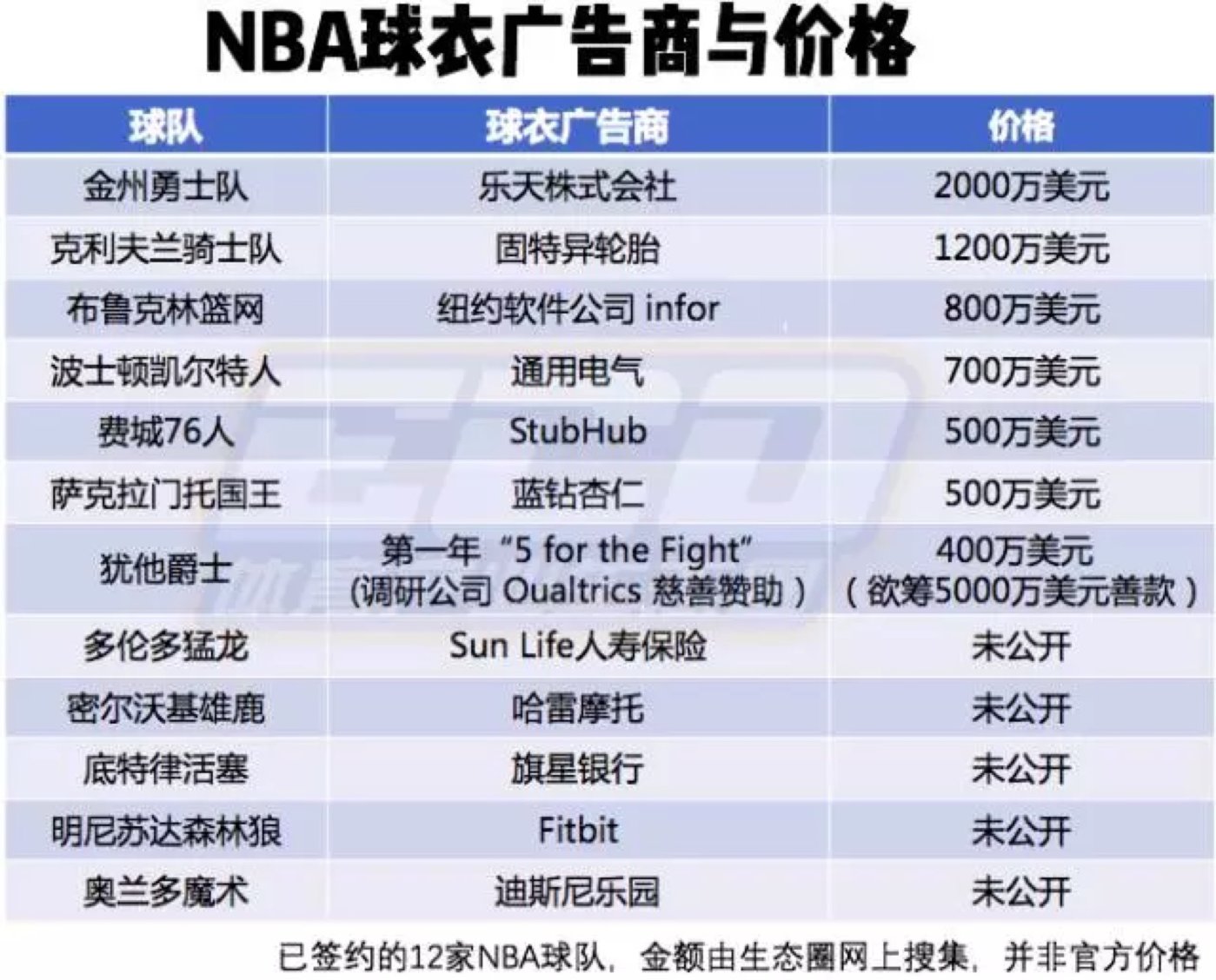 华体会娱乐平台-包含体育版权天价争夺战，转播费再创新高的词条